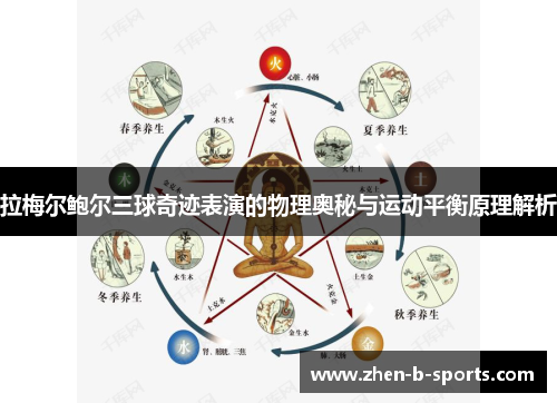 拉梅尔鲍尔三球奇迹表演的物理奥秘与运动平衡原理解析 拉梅尔鲍尔三球奇迹表演的物理奥秘与运动平衡原理解析