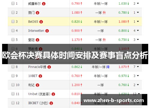 欧会杯决赛具体时间安排及赛事盲点分析