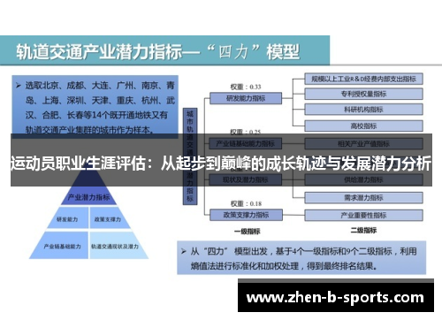 运动员职业生涯评估：从起步到巅峰的成长轨迹与发展潜力分析