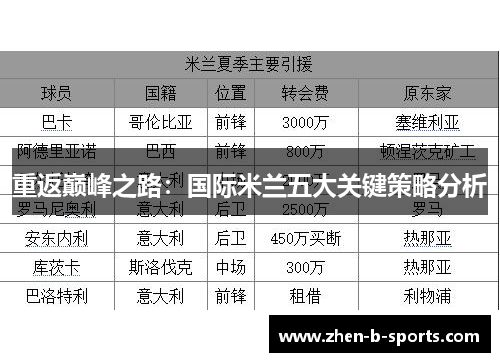 重返巅峰之路：国际米兰五大关键策略分析