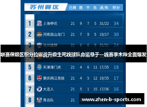 联赛保级区积分拉锯战升级生死线球队命运悬于一线赛季末段全面爆发 联赛保级区积分拉锯战升级生死线球队命运悬于一线赛季末段全面爆发