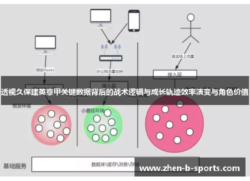 透视久保建英意甲关键数据背后的战术逻辑与成长轨迹效率演变与角色价值 透视久保建英意甲关键数据背后的战术逻辑与成长轨迹效率演变与角色价值