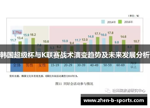 韩国超级杯与K联赛战术演变趋势及未来发展分析